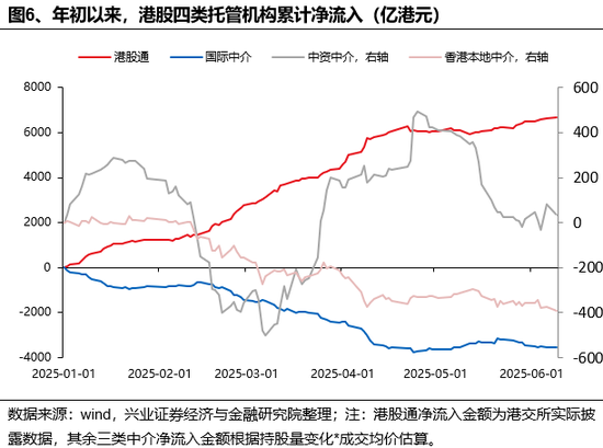兴(🕢)证策略：(🈲)谁在买港股新消费和创新药(🍸)？